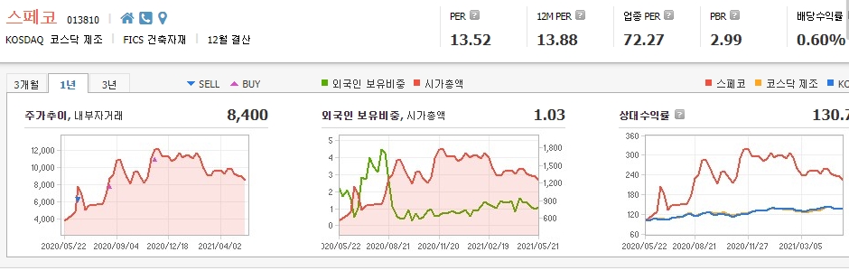 원전-관련주-대장주