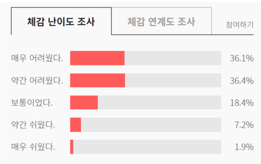 23년 6월 고3 모의고사 EBS 체감난이도