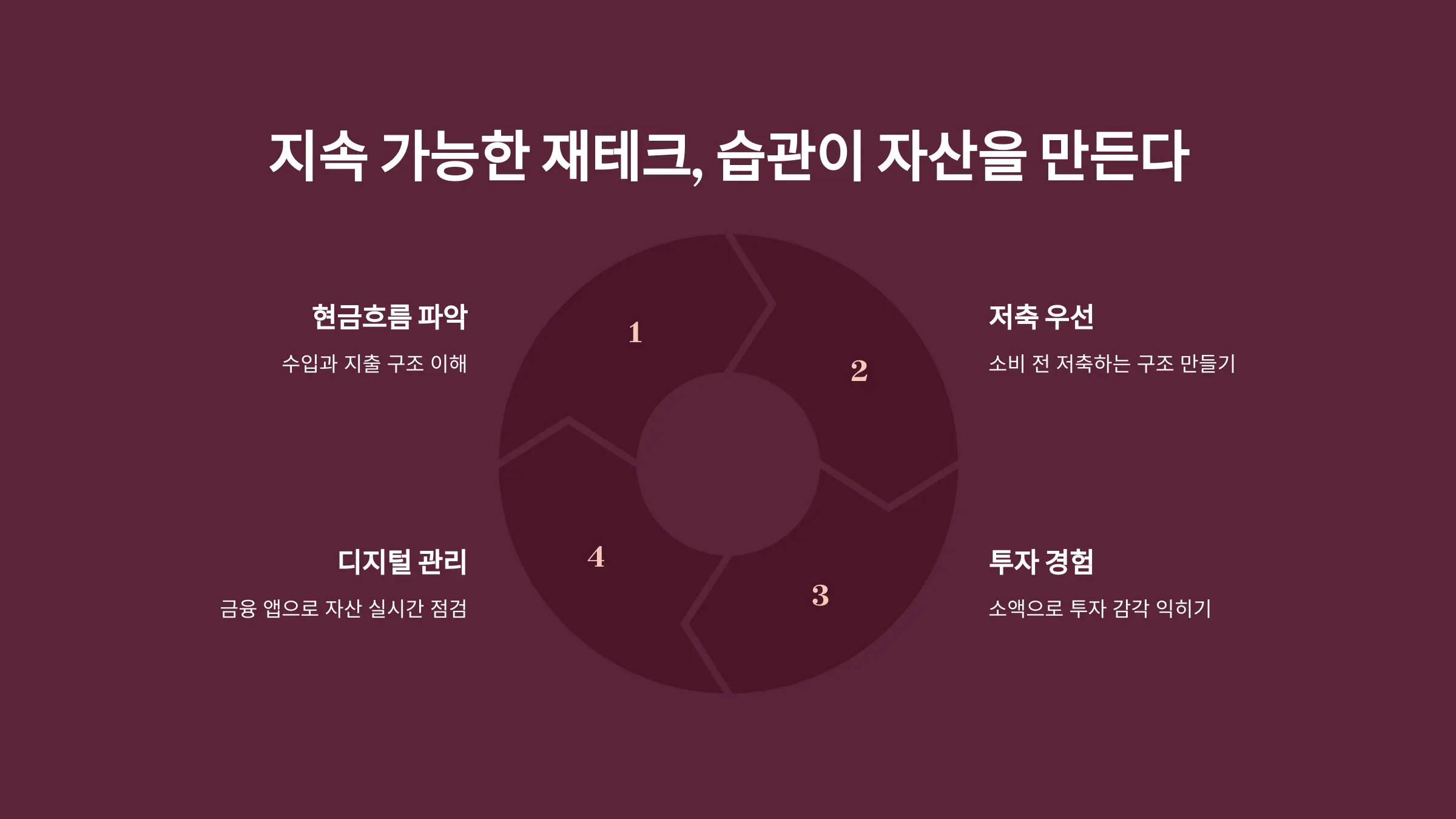 지속 가능한 재테크, 습관이 자산을 만든다