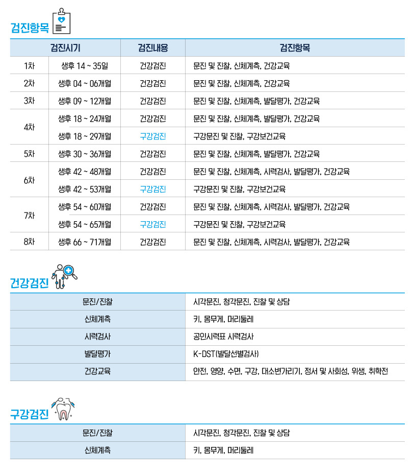 영유아 건강검진 무료 서비스 신청 기간