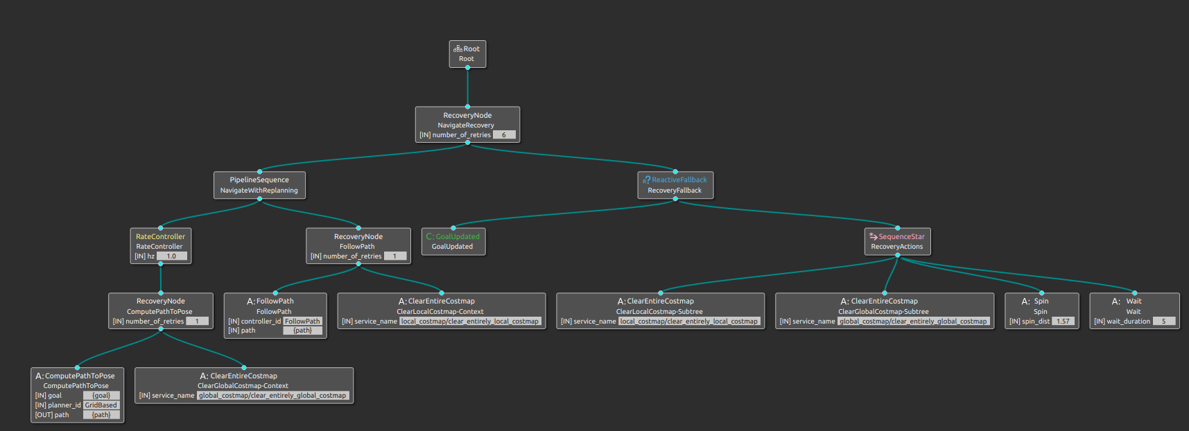 Nav2 Behavior Tree 구조 예시