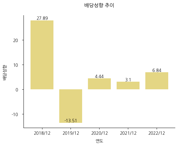 엑시콘-배당성향-추이