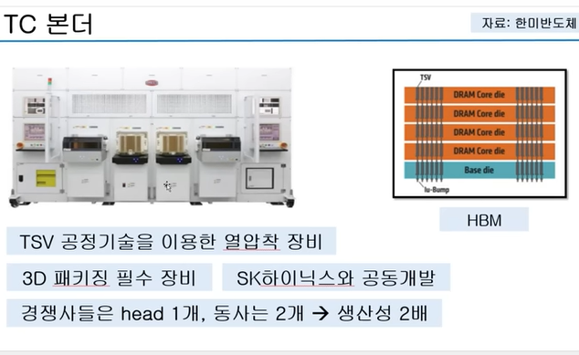 TC 본더