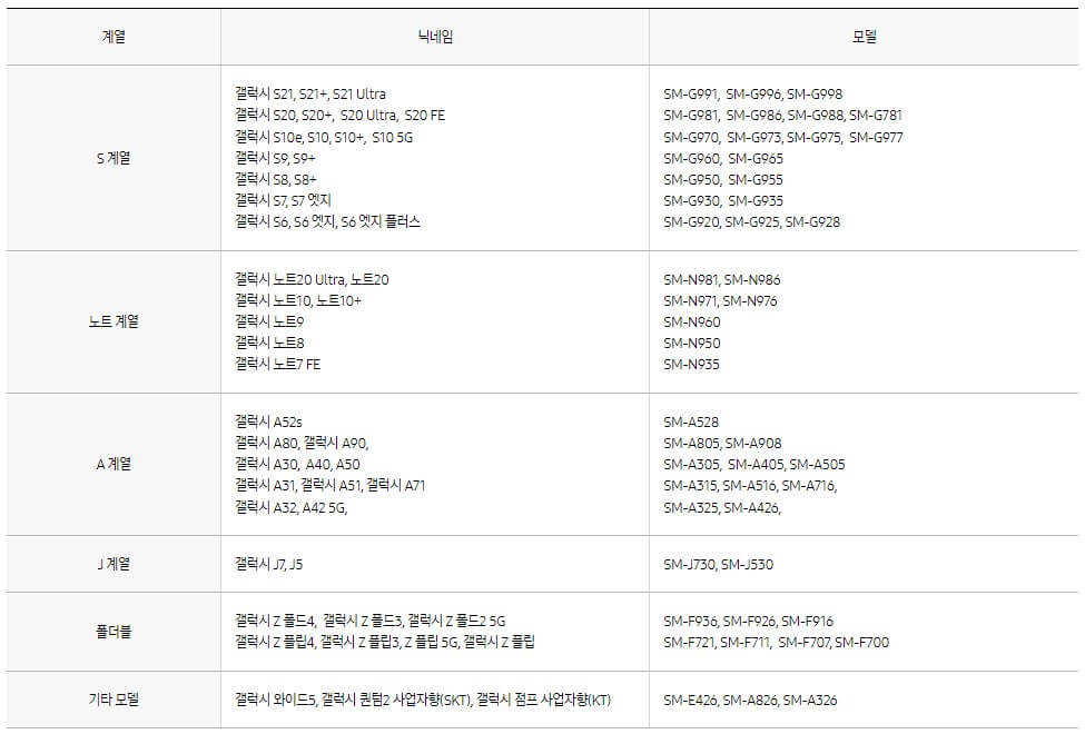 삼성페이 지원 휴대폰 모델