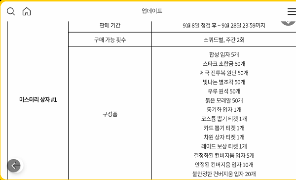 미스터리 상자 보상 내역