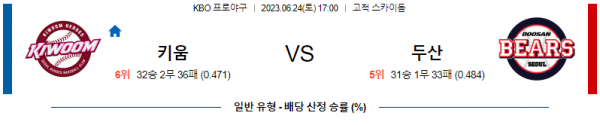 국내야구 키움 대 두산 부석