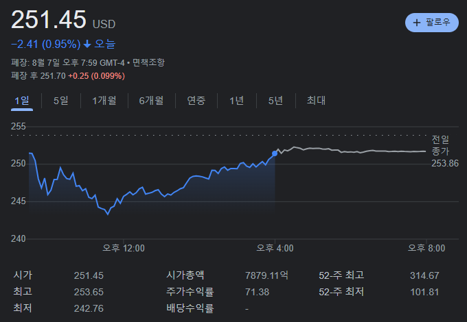 테슬라 종가