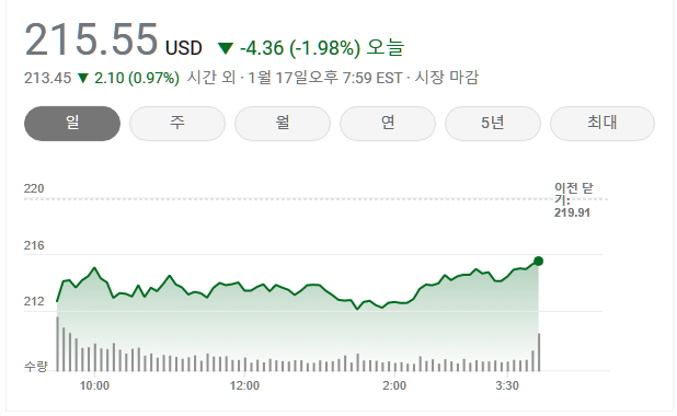  테슬라 주가 전망과 기업 정보, 주요 이슈 총정리!