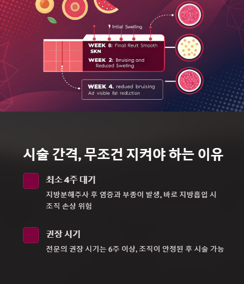 시술간격 무조건 지켜야 하는 이유