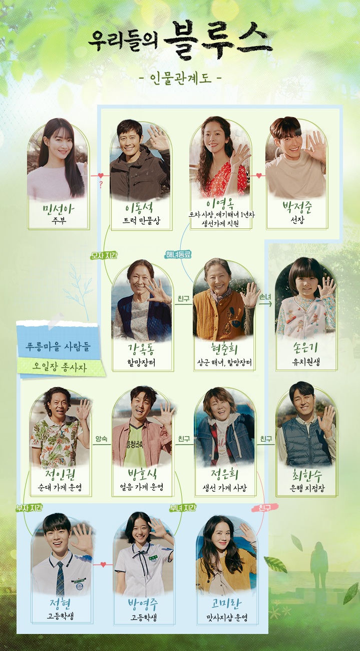  우리들의 블루스 인물관계도 등장인물 시청률