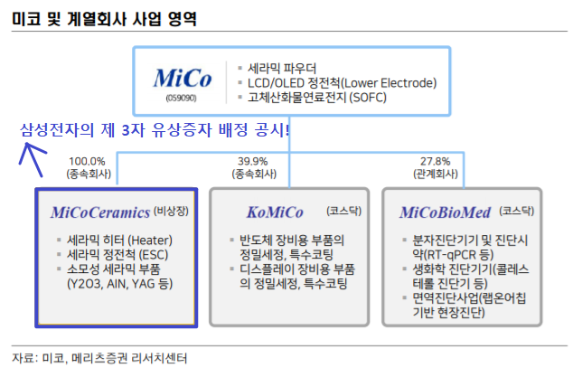 미코의 계열사 관련 내용을 보여주고 있습니다.