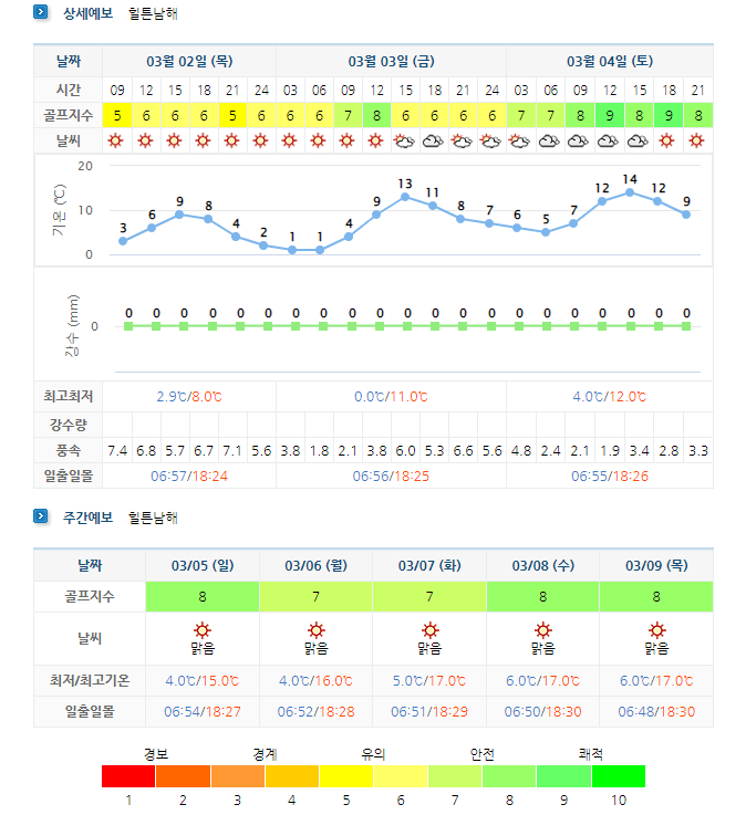  남해 아난티CC (힐튼남해CC) 1박2일 골프패키지 3월 요금 및 날씨