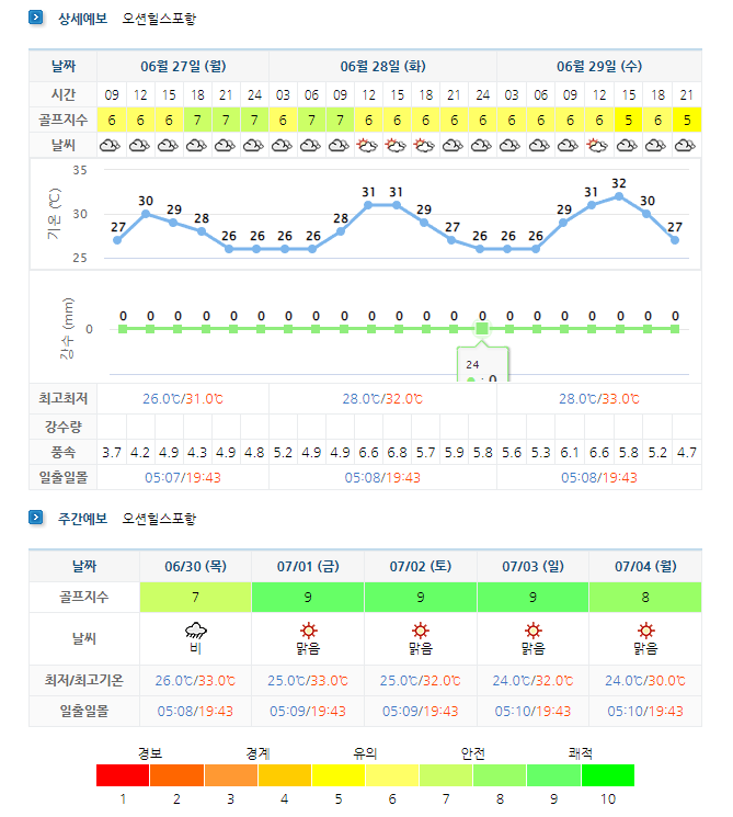 오션힐스포항CC-골프장-날씨