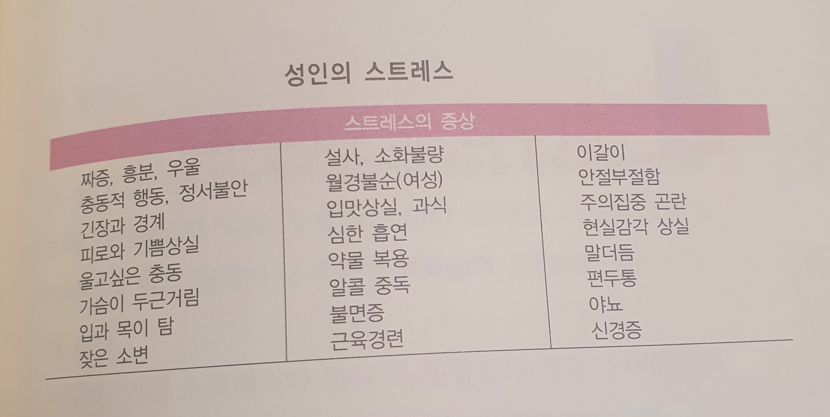 스트레스증상