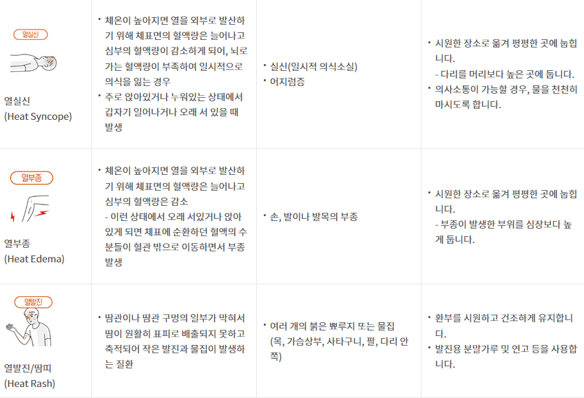 폭염주의보 특보기준 및 고위험군 대처방법에 대해 알아보자