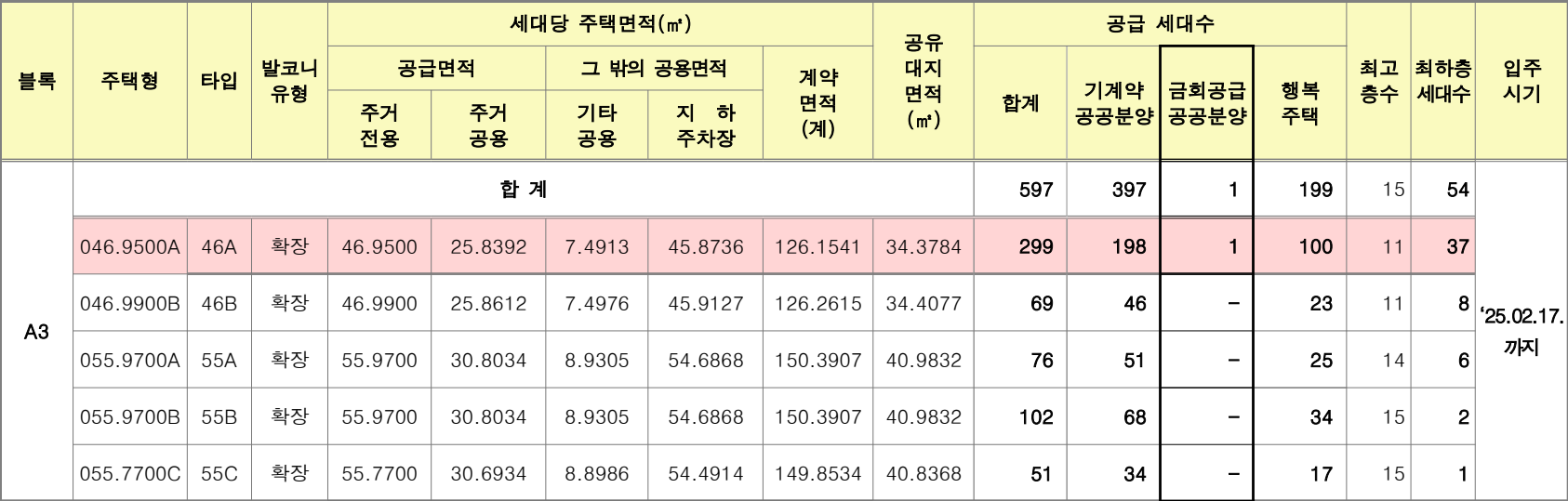 수서역세권A3블록-신혼희망타운-공급대상