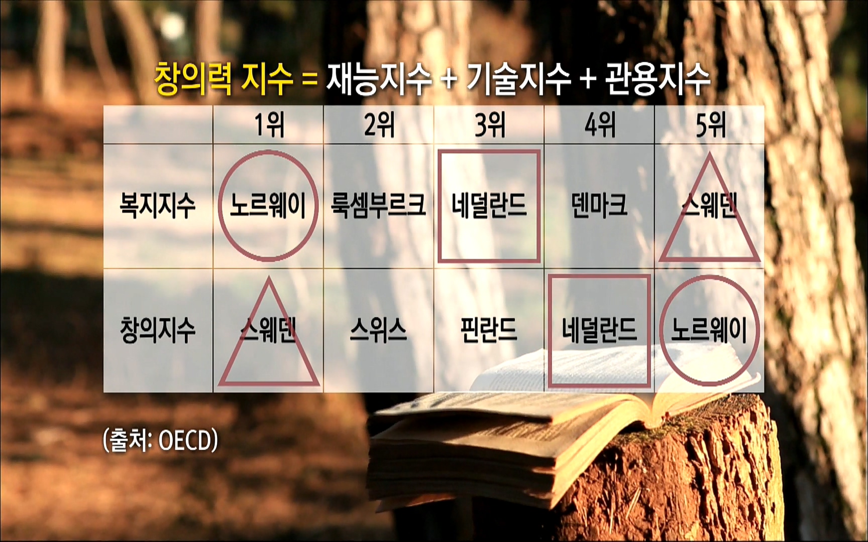 다큐 프라임 - TV - 교육의 중심 EBS자본주의 5부. 국가는 무엇을 해야 하는가.mp4_20220606_184029.059.jpg