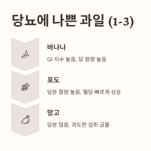 당뇨에 나쁜 과일