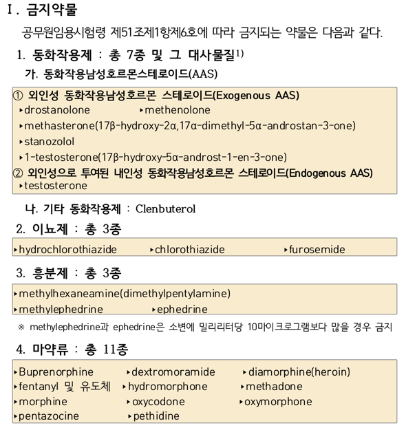 2022-경찰공무원-채용시험-체력검사-금지약물