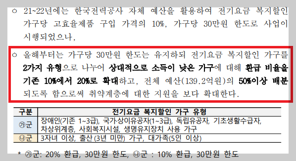 유형