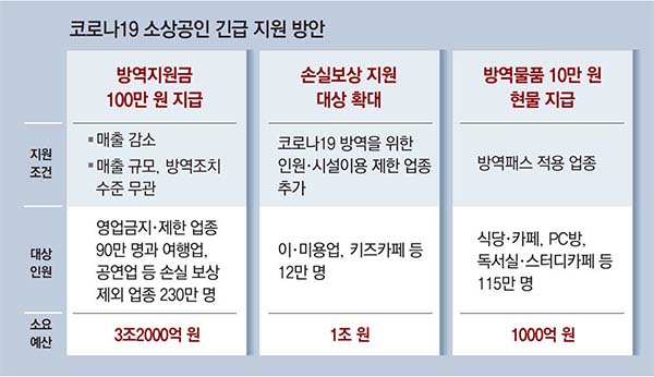 소상공인-긴급지원-방안