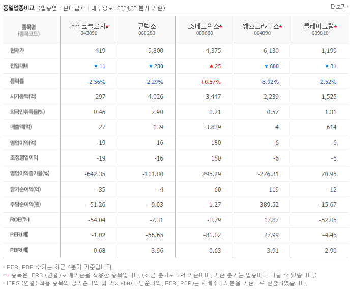 더테크놀로지_동종업비교자료