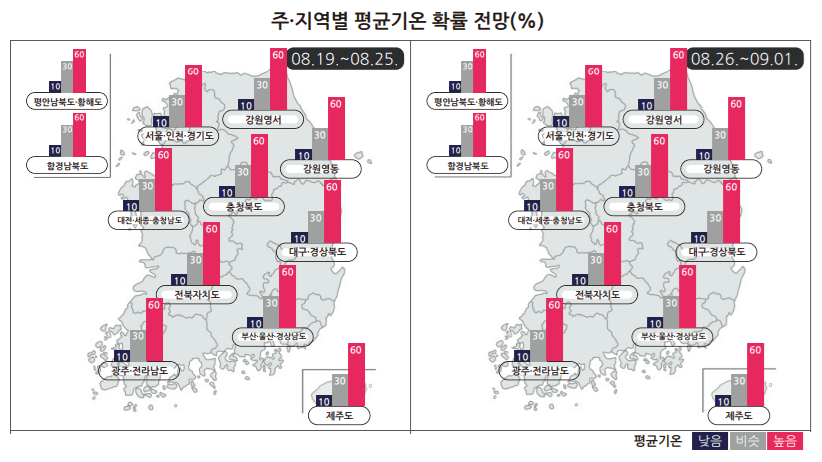 전국 주간 날씨 예보