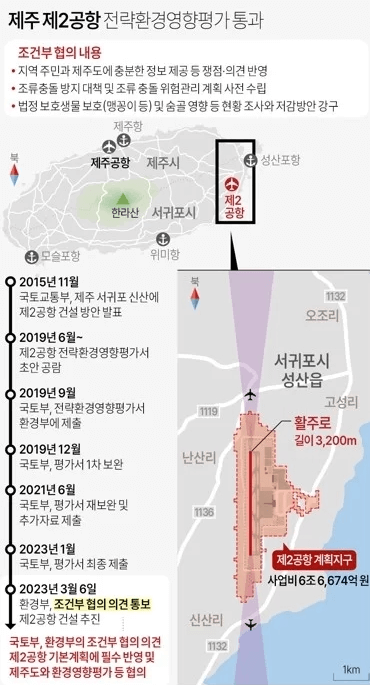 제주-제2공항-전략환경영향평가