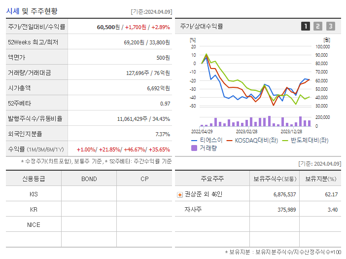 티에스이_기업개요