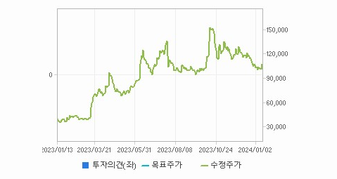 삼아알미늄 주가 빠르게 정리해보자 - 삼아알미늄 주가 - 모든 영역 삼아알미늄 주가 빠르게 정리해보자 - 삼아알미늄 주가 - 모든 영역