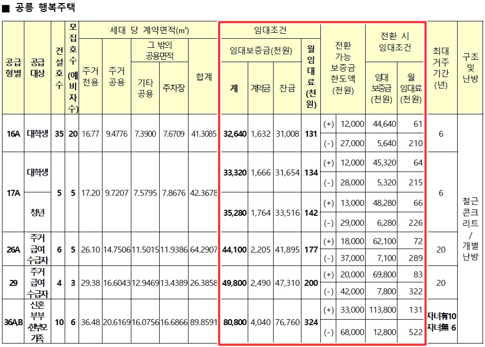 서울공릉서울양원S1BL-6