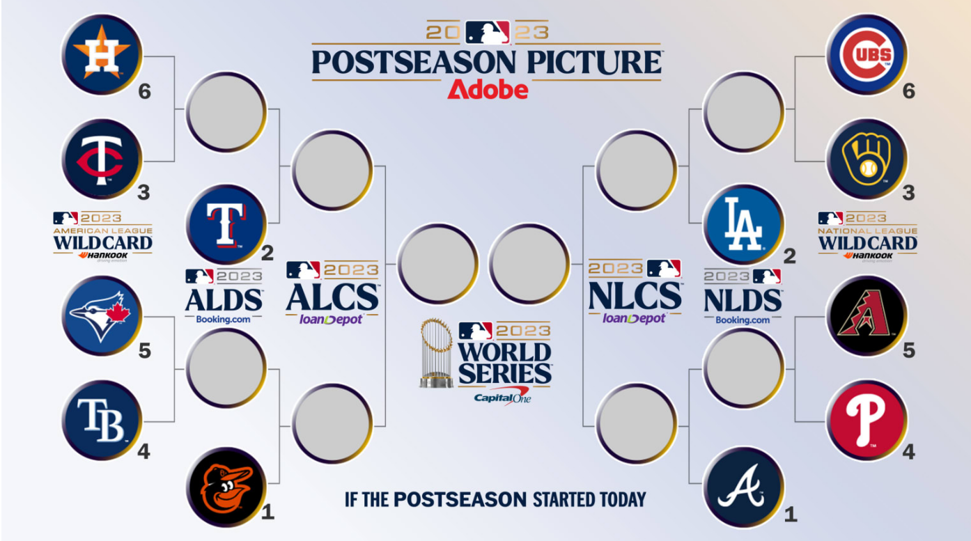 MLB 포스트시즌