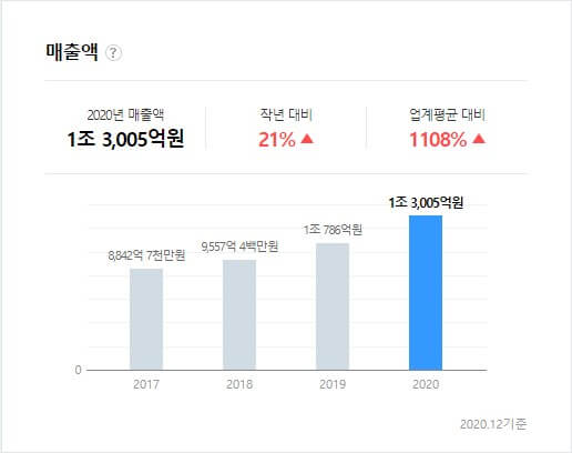 (주)벨에스엠 이미지