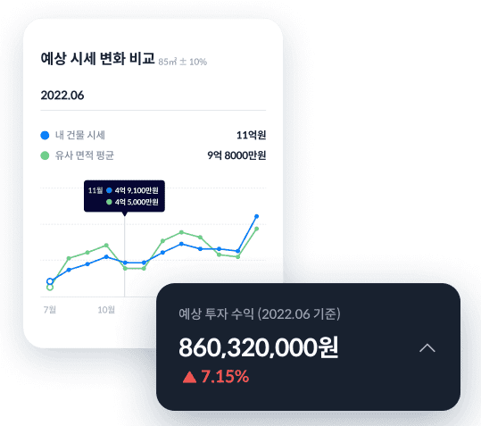 홈노크-투자수익