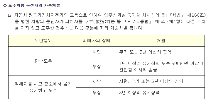 출처; 생활법률정보포털, 도주차량가중처벌