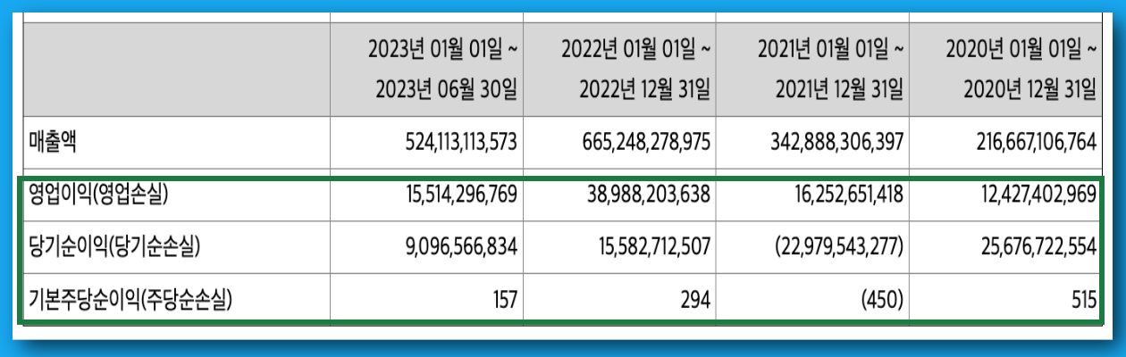 에코프로머티리얼즈_손익계산서