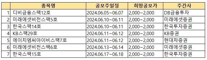 스팩 공모주