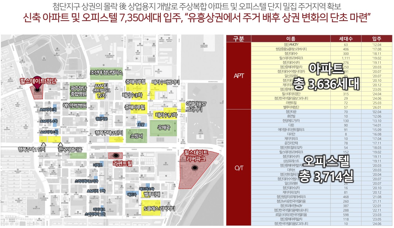 첨단 힐스테이트 배후세대