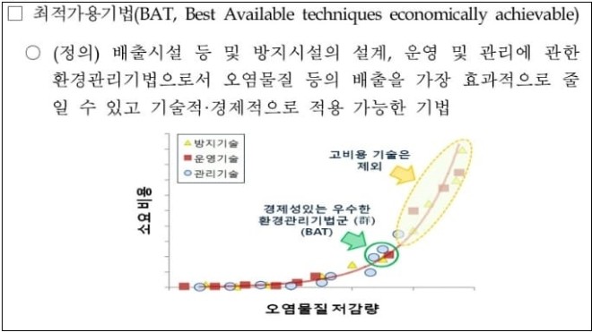 발전분야 사물인터넷 활용 첨단 환경관리한다 [환경부]