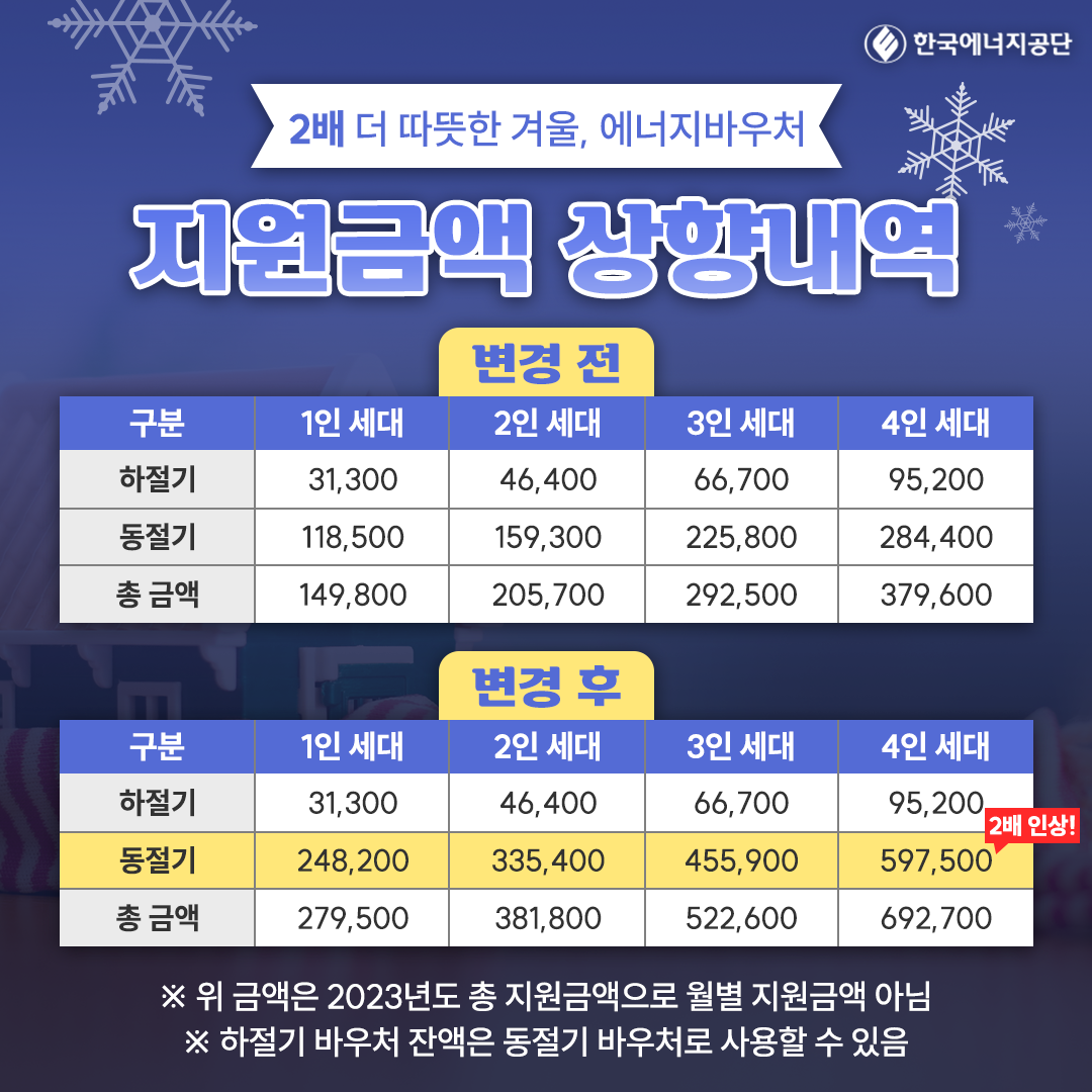 에너지 바우처 신청자격&#44; 신청방법&#44; 잔액조회 총정리 - 2023년 기준