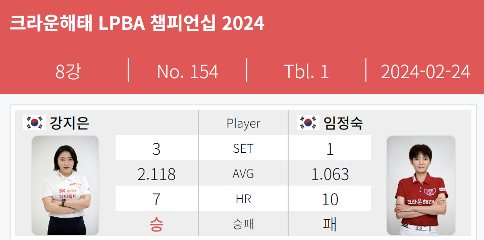 강지은 임정숙 경기결과 - 크라운해태 LPBA챔피언십 2024 8강