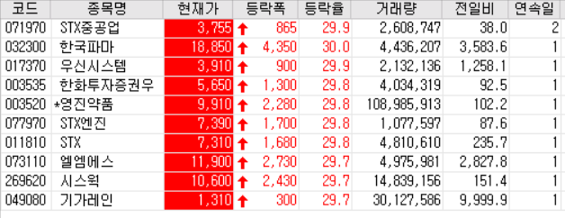  20.09.02 상한가 주식공부(한국파마/우신시스템/영진약품/STX엔진/STX/엘엠에스/시스웍/기가레인 등)