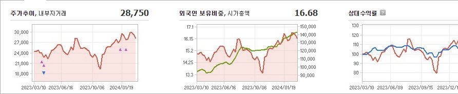 카카오뱅크 주가 정리 및 요약 - 카카오뱅크 주가 - 모든 영역 카카오뱅크 주가 정리 및 요약 - 카카오뱅크 주가 - 모든 영역