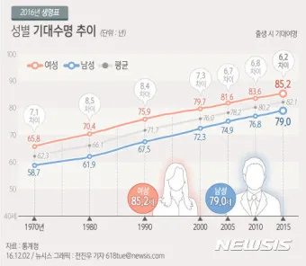 노인연령 기준 상향에 따른 혜택 정리_19