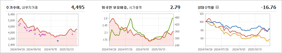 빛샘전자 주가 변동과 경제 전망의 영향 - undefined - 모든 영역 빛샘전자 주가 변동과 경제 전망의 영향 - undefined - 모든 영역