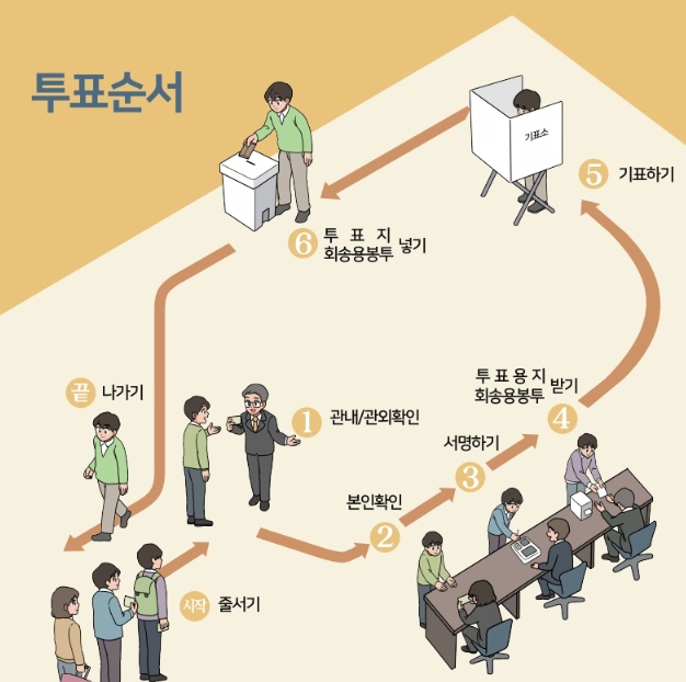 대전 유성구 대통령선거 사전투표소