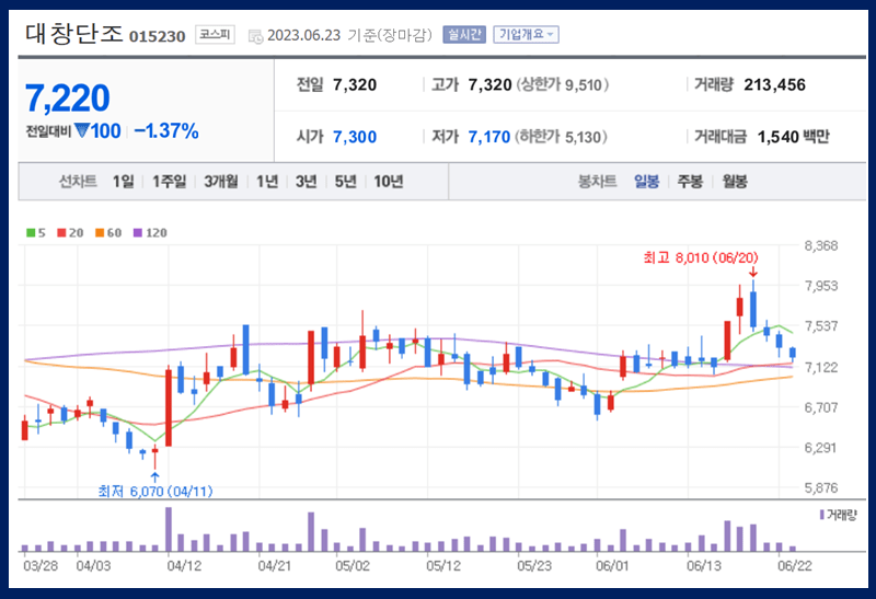 대창단조