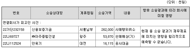 에스와이 소송 현황