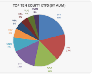 SPY&amp;#44; IVV&amp;#44; VOO : S&amp;P 500 ETF 배당금과 배당일 비교 분석