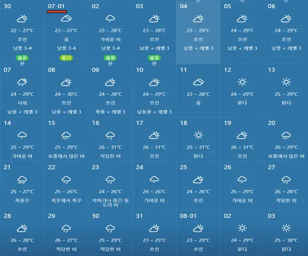 2024년-7월-칭다오-날씨-데이터